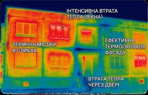 Теплограми та пояснення